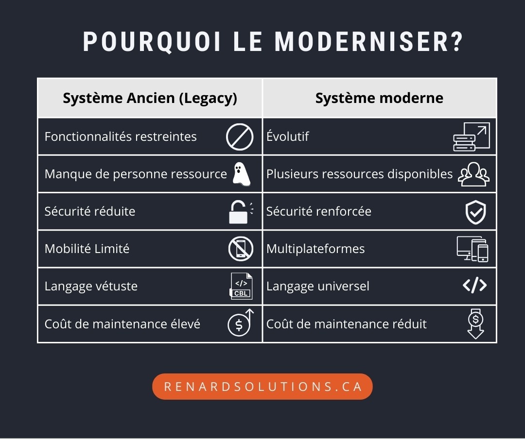 Les avantages de l'automatisation des processus de gestion